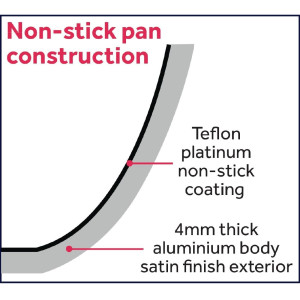 Antikleef inductiepan Ø 240 mm - Vogue - Fourniresto