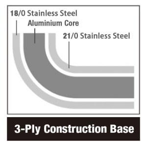 Roestvrijstalen pan Ø 32 - 4 L Combisteel | Professionele keuken & inductie