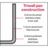 Inductiepan Triple Laag - Ø 240mm - Vogue