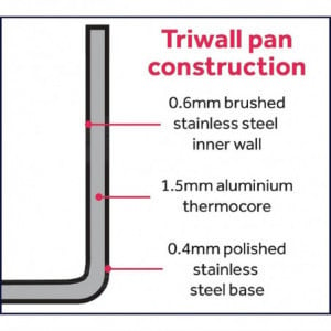 Drielaagse Driewandige Braadpan - 1,5L - Vogue