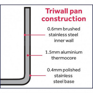 Braadpan Triple Laag - 7L - Vogue